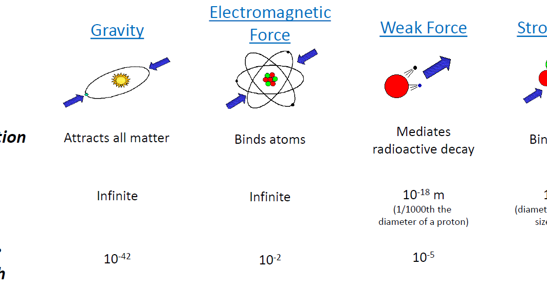 Section 1.5 Quantum Mechanics Astronomical Returns