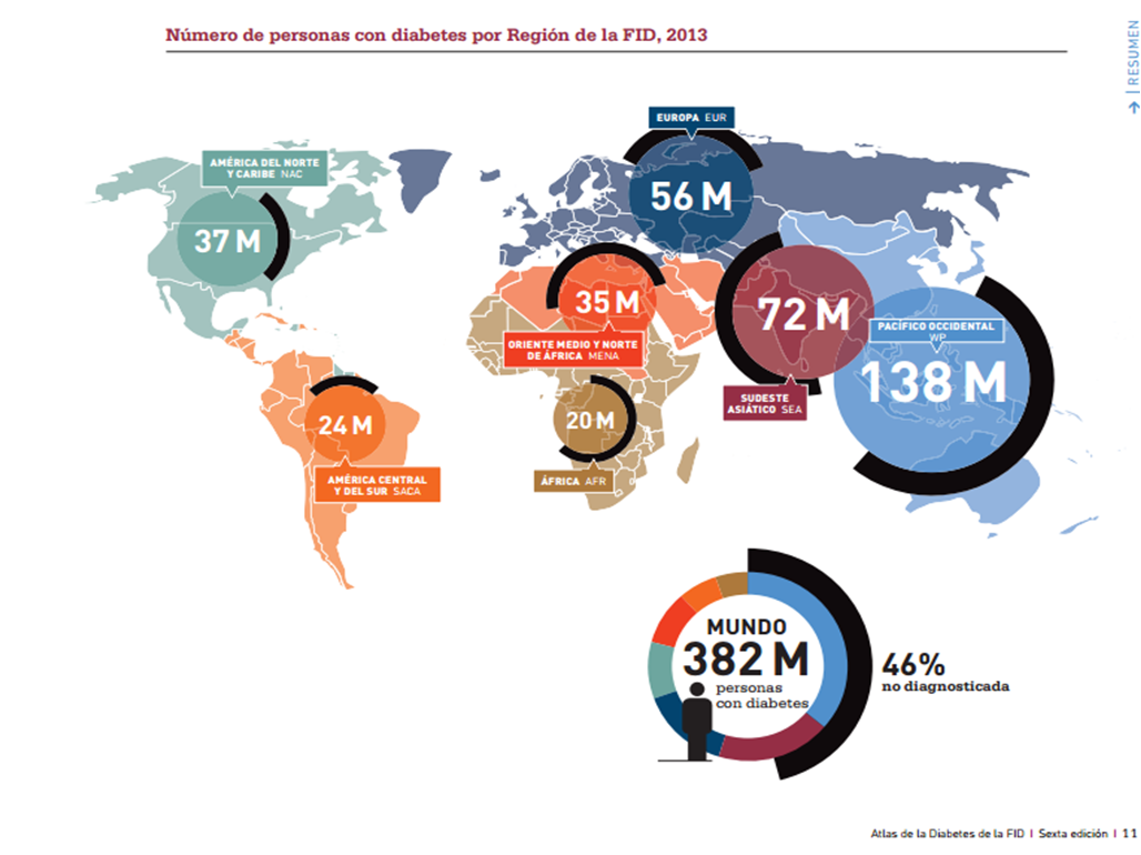 definir la sudoración gustativa y la diabetes definir la sudoración gustativa y la diabetes