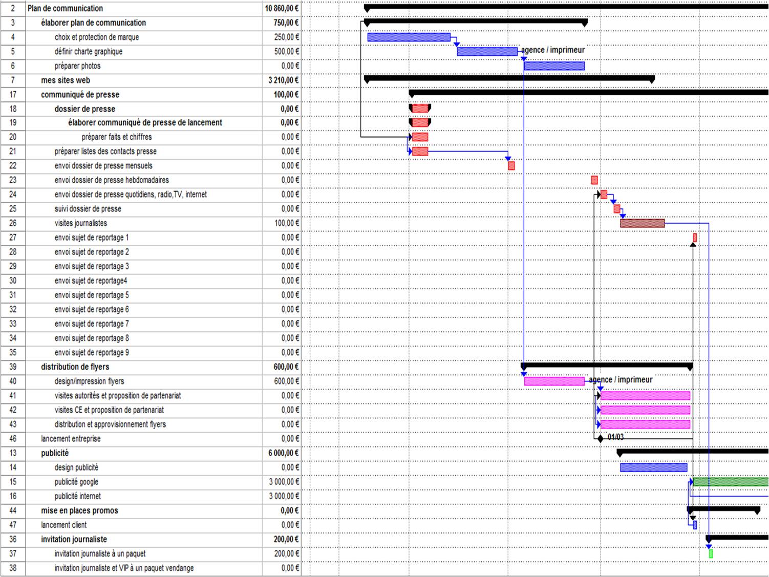 marque et e-réputation: Séquence 3 : Comment et pourquoi élaborer le