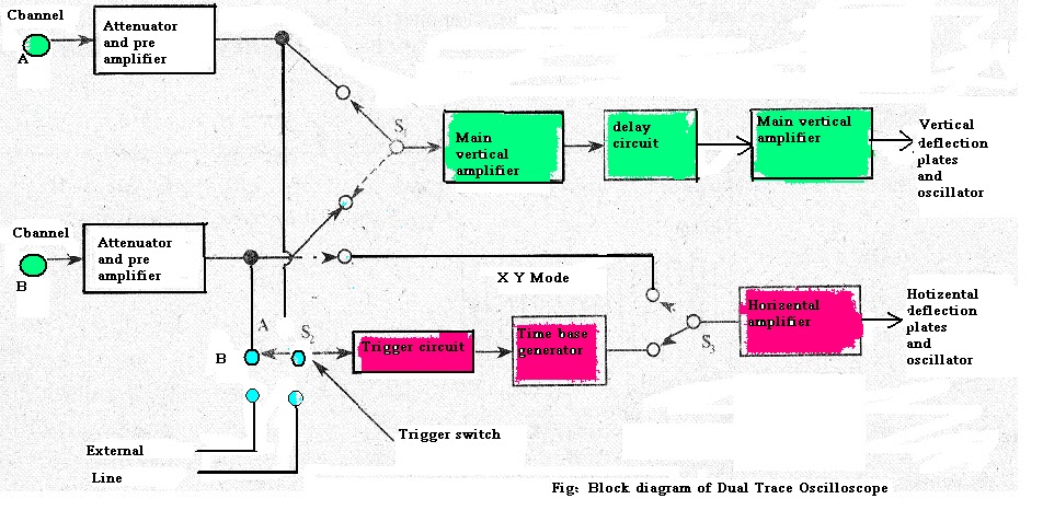 Circuit Diagram Of Oscilloscope Attenuator