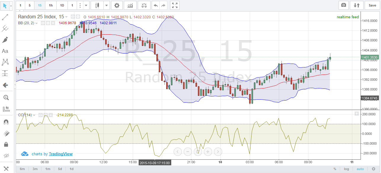 Cara trading di binary option