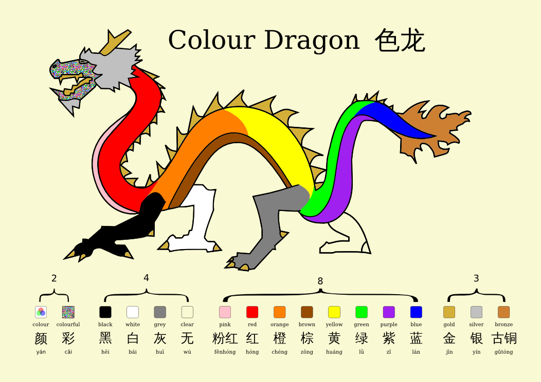 Dragon Adventures Color Chart
