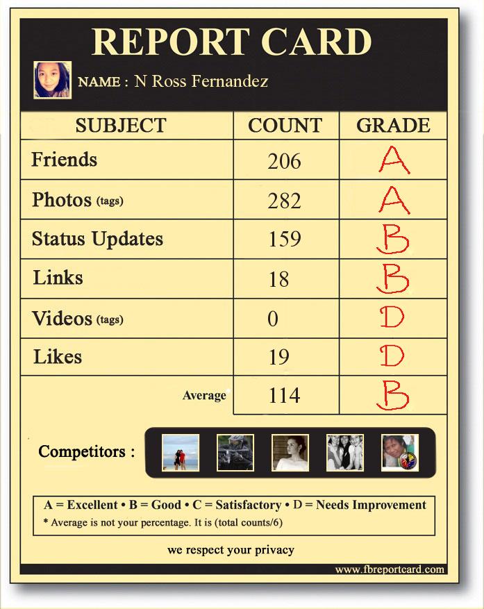 pink-highlight-fb-report-card