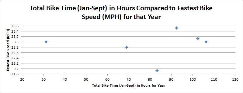 Typical Bike Speed Chart – Explanation of Average Cycling Speed by Age ...