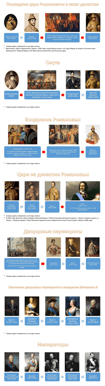 правление после ивана грозного на руси. Смотреть фото правление после ивана грозного на руси. Смотреть картинку правление после ивана грозного на руси. Картинка про правление после ивана грозного на руси. Фото правление после ивана грозного на руси