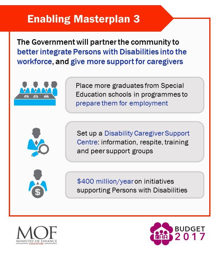 If Only Singaporeans Stopped to Think Budget 2017 Moving Forward Together