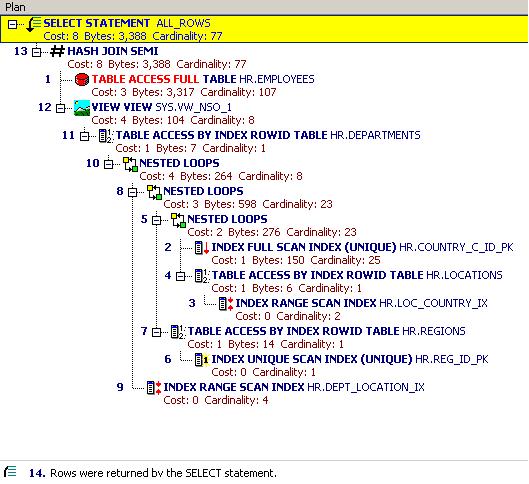 INFORMATICA QUERY visual data 3