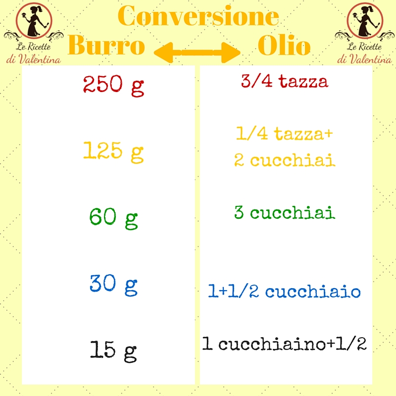 Le Ricette di Valentina Tabella di conversione burro/olio
