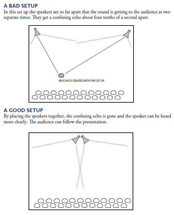 Sound System Setup Guide
