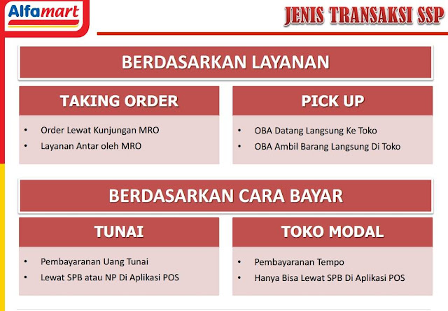 Диалог в кафе на английском языке. Project charter. Ордер на переводчика. To order перевод. What did ben do last week.