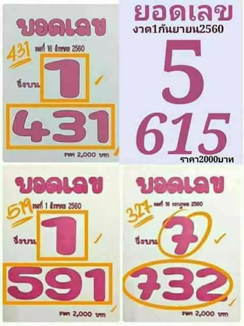 Thailand Lottery Result Chart 2017