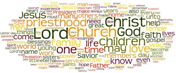 Wordles From General Conference