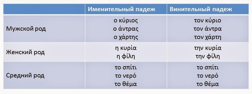 На машине падеж