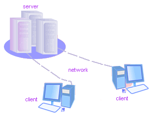 S.M.I.L.E Project- All about Client-Server Network: Differences between ...