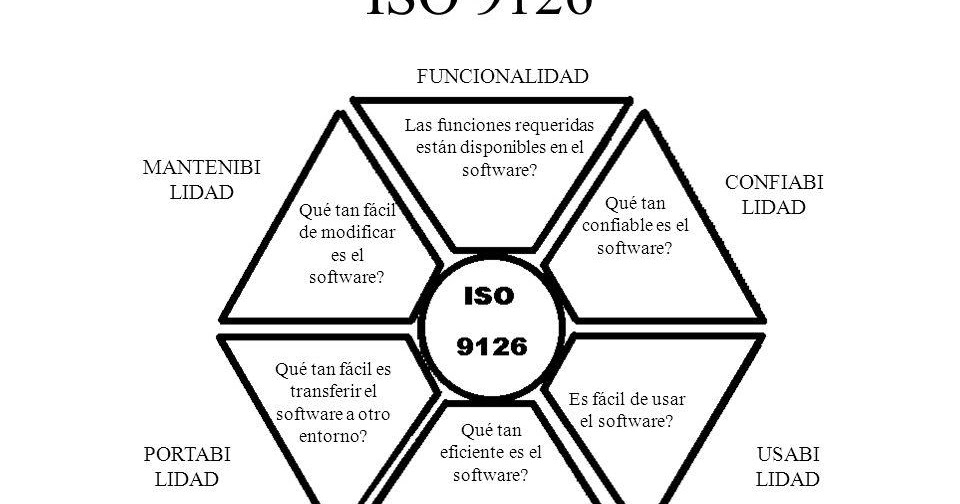 Modelos y estándares de calidad aplicados al sistema de información