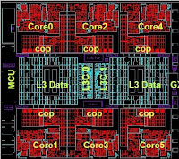 Mainframe IBM - z System