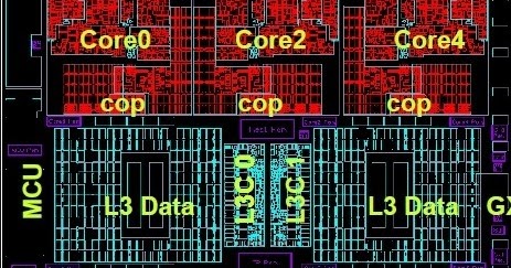 Mainframe IBM - z System