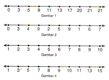 13+ Soal Matematika Kelas 6 Garis Bilangan 13+ Soal Matematika Kelas 6 Garis Bilangan