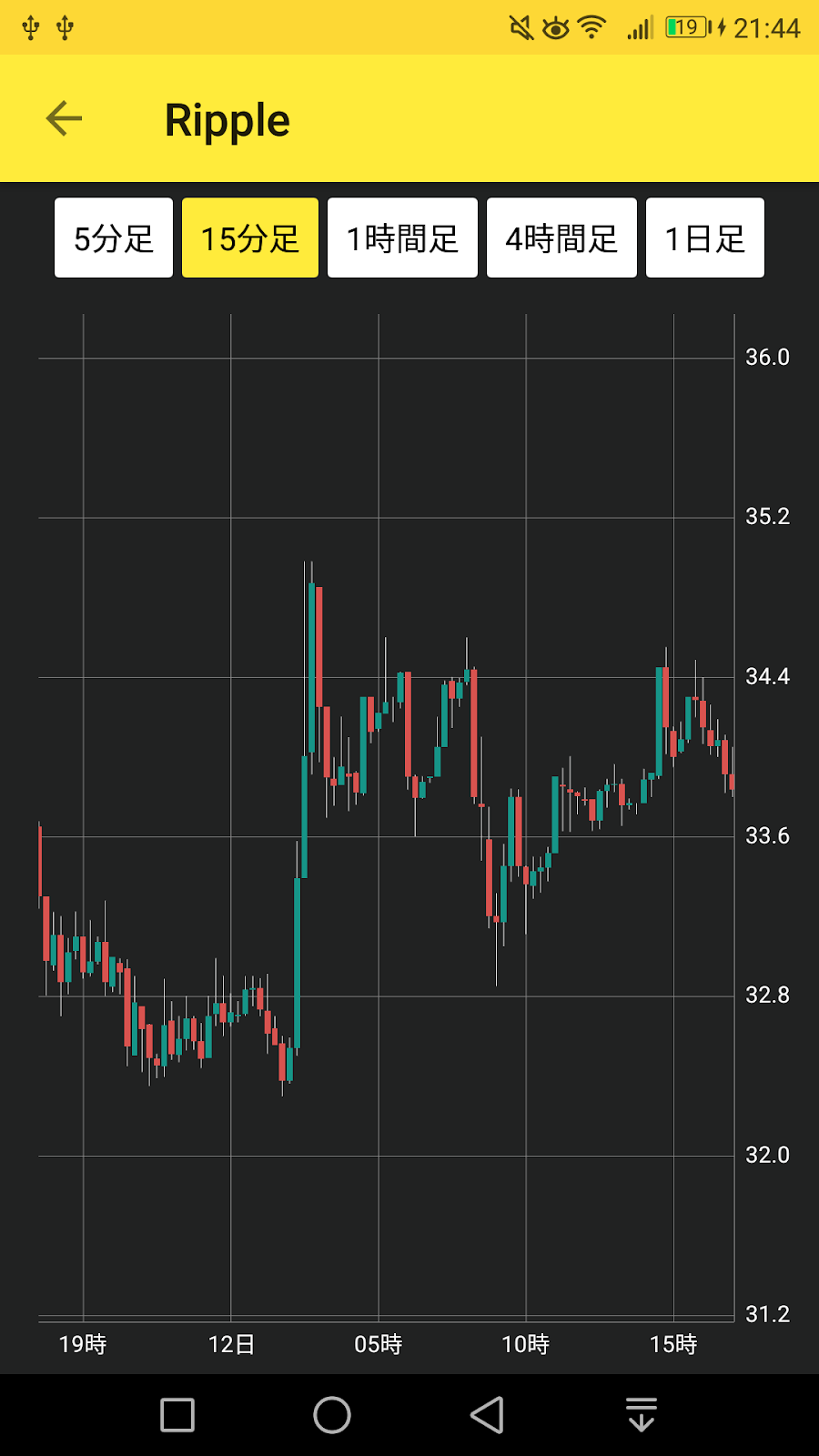 仮想 通貨 チャート リアルタイム