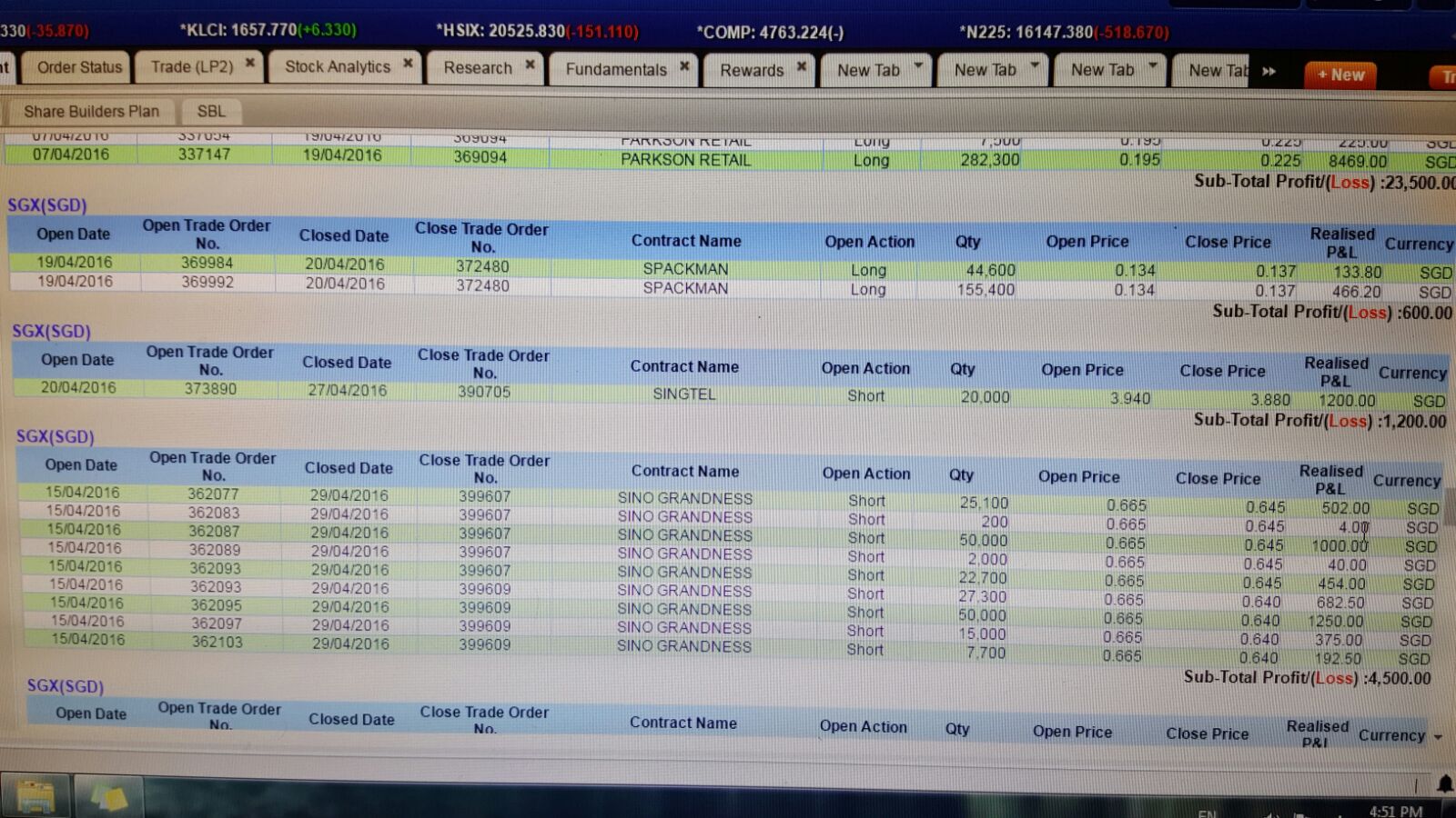 Stock Market BestKept Secrets Rotational Stocks A Basket of Stocks