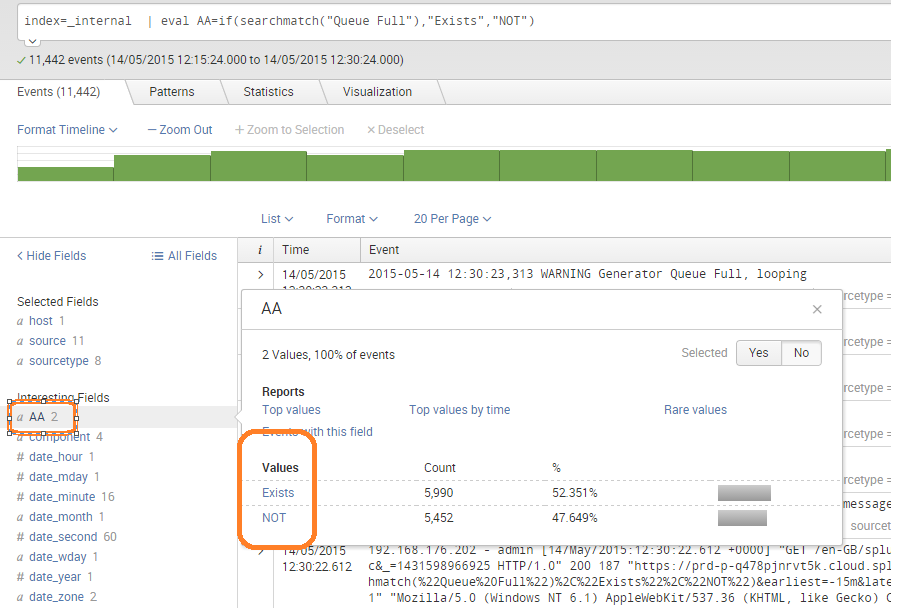 SPLUNK on Big Data Usage of Splunk EVAL Function SEARCHMATCH