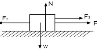 SOAL DAN JAWABAN FISIKA: SOAL DAN JAWABAN DINAMIKA PARTIKEL (SMA KELAS X)