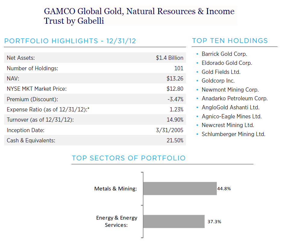 Gamco Global Gold Natural Resources Income Trust By Gabelli Gamco Global Gold Natural Resources Income Trust By Gabelli