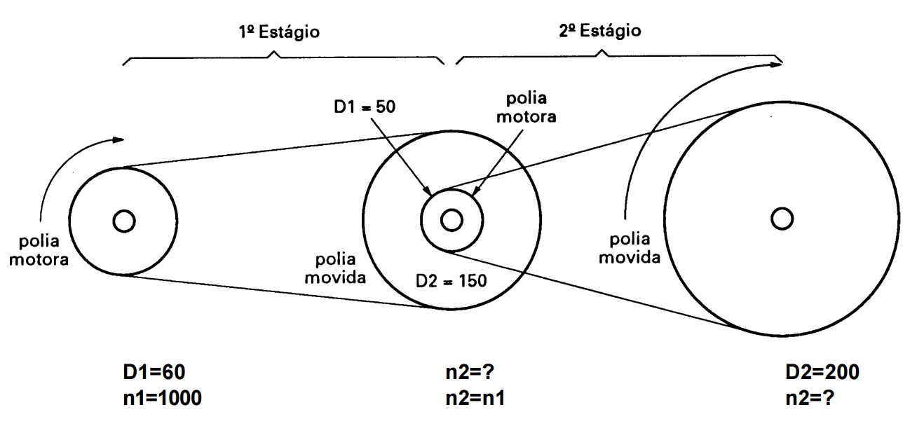 Como Calcular O Rpm De Um Motor EDULEARN