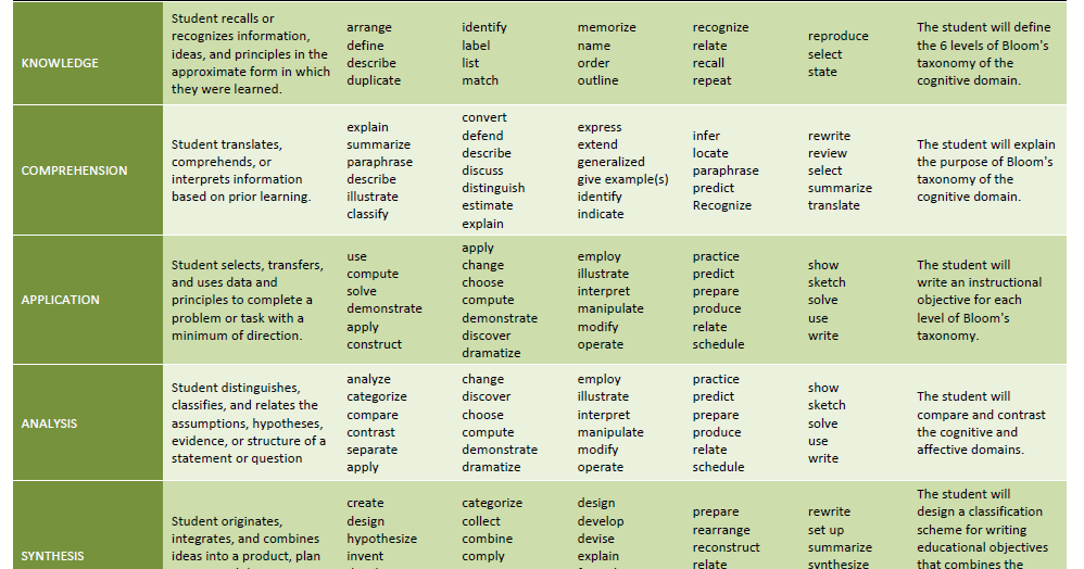 teach & learn: Taksonomi Bloom 2