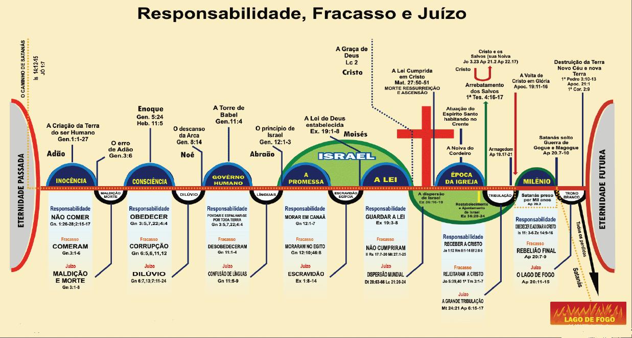 O PLANO DIVINO ATRAVÉS DOS SÉCULOS Arca da Salvação O PLANO DIVINO ATRAVÉS DOS SÉCULOS Arca da Salvação