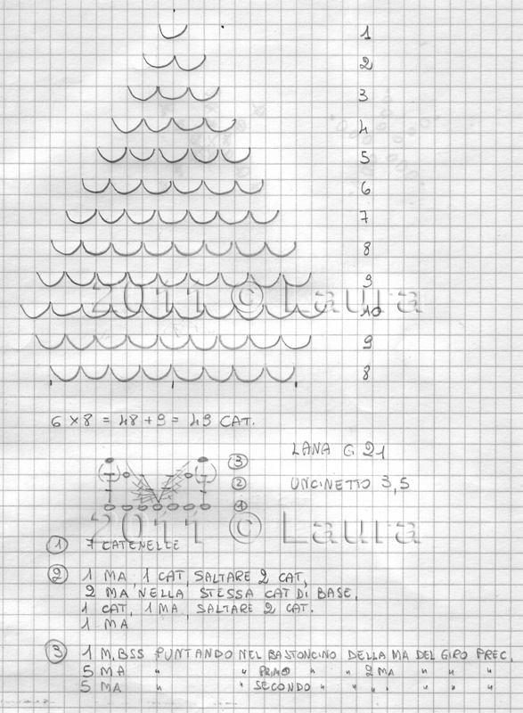 Амигуруми елочка схема. Елка вязаная крючком схемы объемная. Вязаная елка крючком схемы. Елка крючком крокодиловым узором. Елочка амигуруми схема.