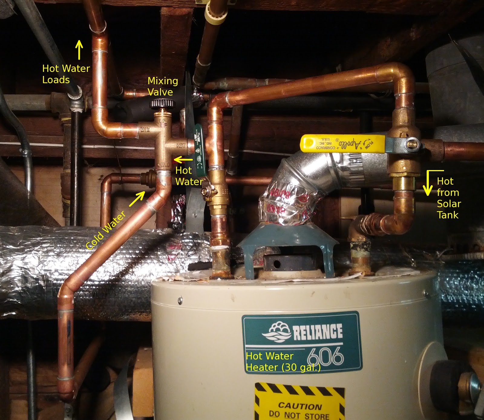 Adventures in Solar Hot Water: Progress