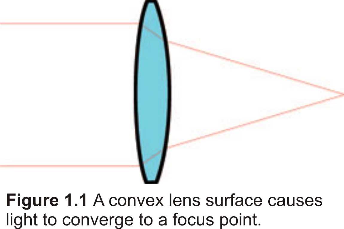 Photography, DSLR, Camera, Lens How a Lens Works