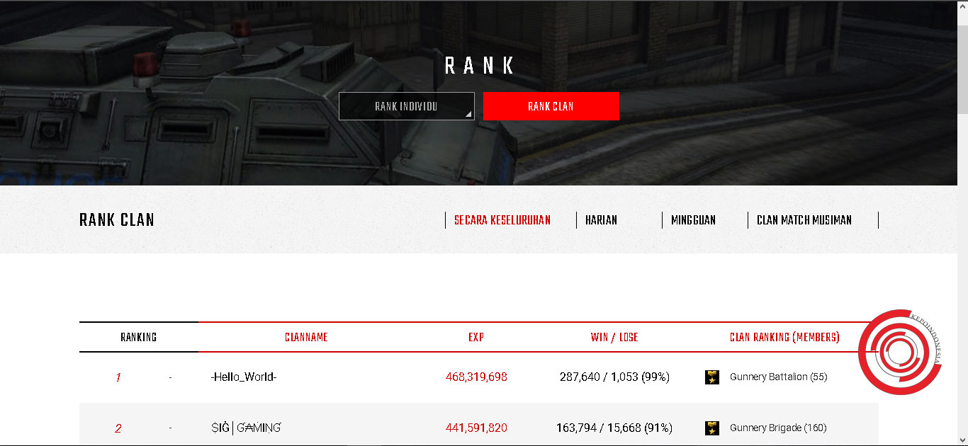 Cara Cek Rank Individu &amp; Clan Point Blank Beyond Limits