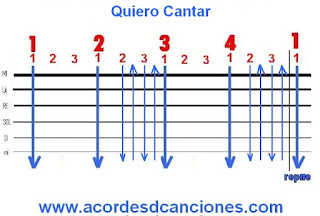 Abel Pintos - Quiero Cantar rasgueo de guitarra