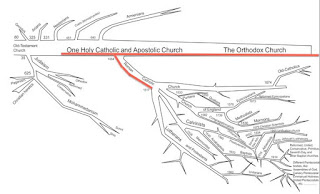 Perpecahan Dalam Gereja