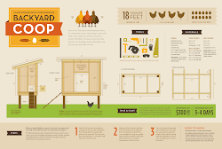chicken coop plans simple coops build diy easy building plan chickens poultry backyard hens construction coup urban guide unique