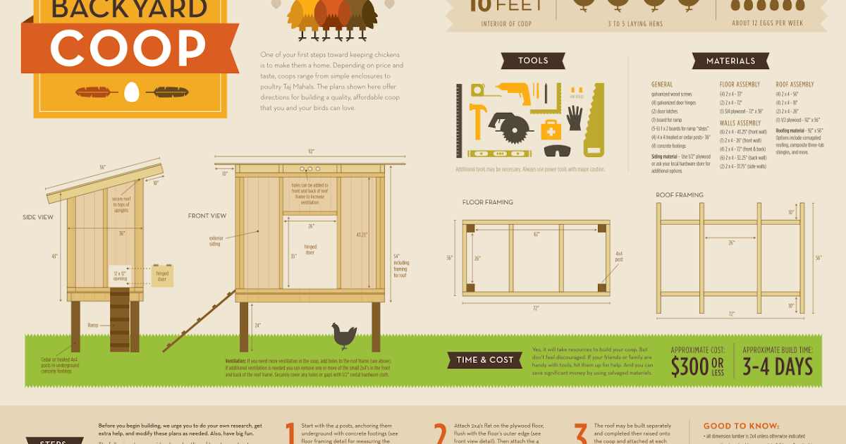 Chicken House Plans Chicken Coop Design Plans Chicken House Plans Chicken Coop Design Plans