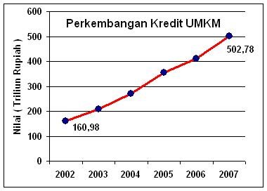 Contoh Grafik Garis Ganda Kerkoso