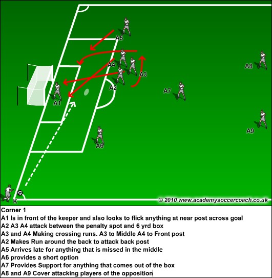 Soccer Session ODP Set Plays