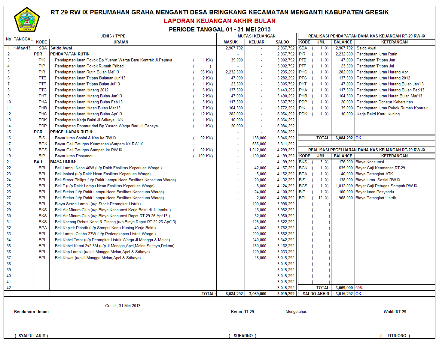 Laporan Keuangan Kas RT29 2013 My Blog Perumahan
