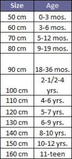 ♥ Baby Size Chart ♥