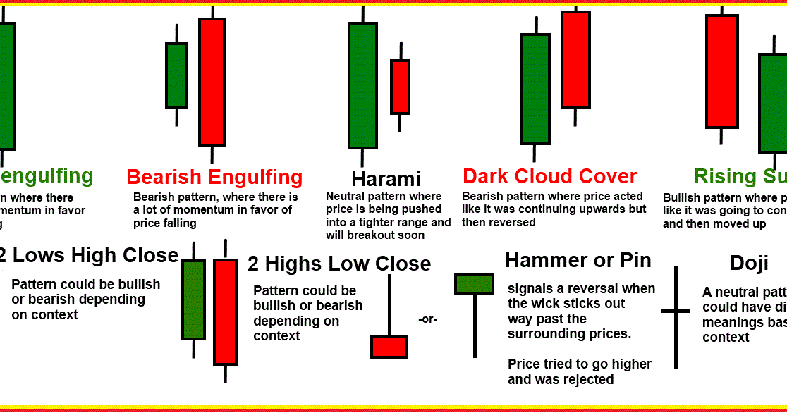 The forex trading manual