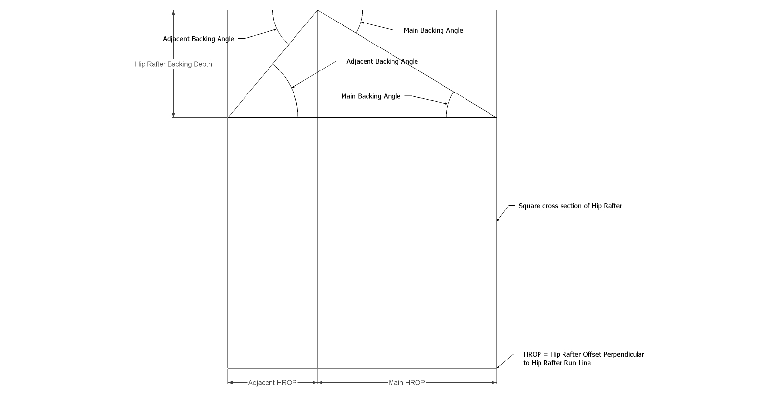 Roof Framing Geometry Hip Rafter Backing Angles For Edge Bevel For Equal Pitched Roofs