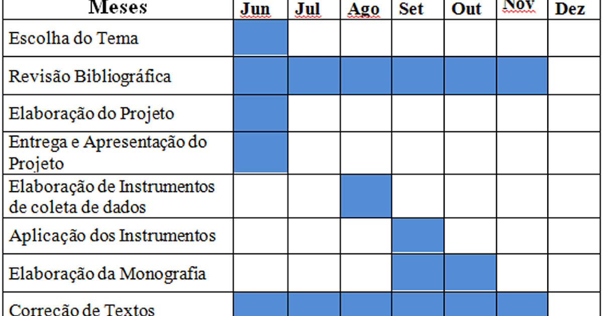 Guia Para Elaboração De Projetos De Pesquisa