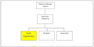 Jobdes Dan Tanggung Jawab Staff Even Organizer