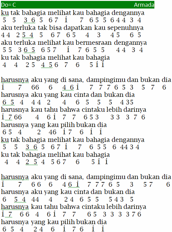 chord harusnya aku chord harusnya aku