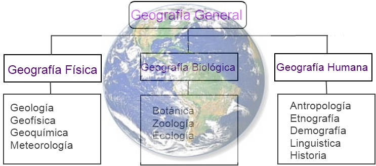 Cuales Son Las Subdivisiones De La Geografia Fisica planetaverdeporsiemrpe.blogspot.com