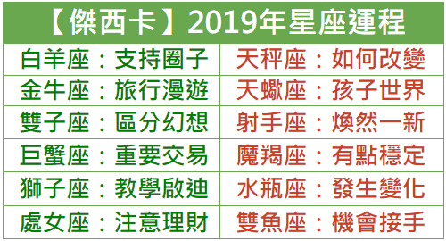 2020 計算 世 占星術 六 2021年細木数子先生の六星占術（大殺界早見表）