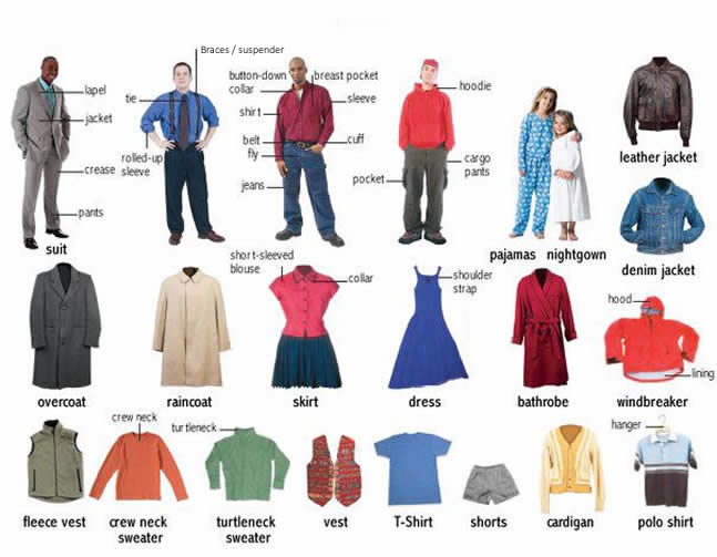 ENGLISH JOINS US! Elementary I Vocabulary Colours and clothes